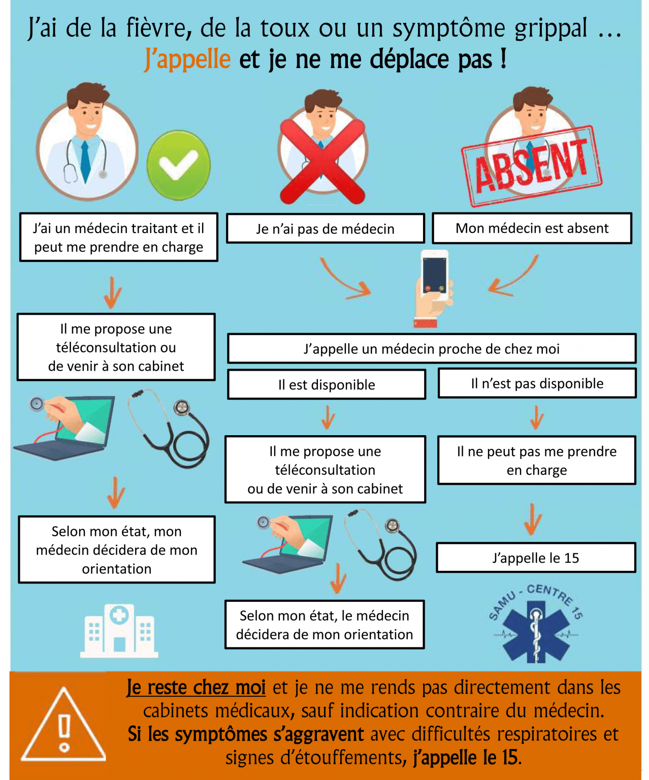 Systeme De Veille Sanitaire St2s Dispositif de veille - Ville de Chailles